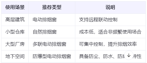 安塞兰州安塞排烟窗选购建议表 安塞兰州安塞排烟窗选购建议表
